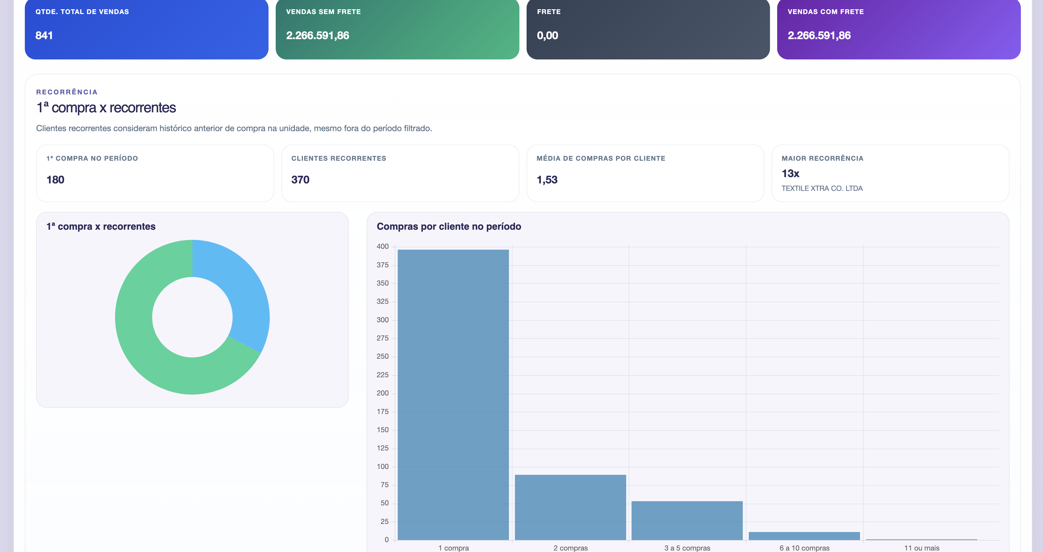 Demonstração do SimpleDot para Loja de Varejo